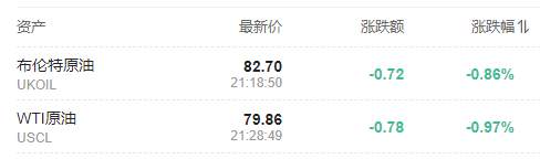 俄罗斯再表态：随时准备按需向欧洲提供天然气 油价很有可能触及100美元/桶