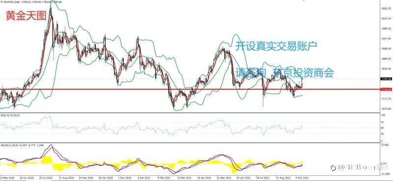 PRCBroker:20211014 今日汇评