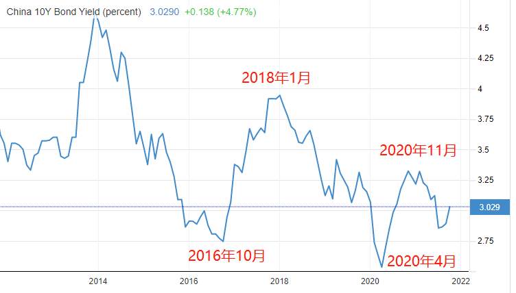 ATFX港股:港股银行板块走势与十年期国债收益率显著共振