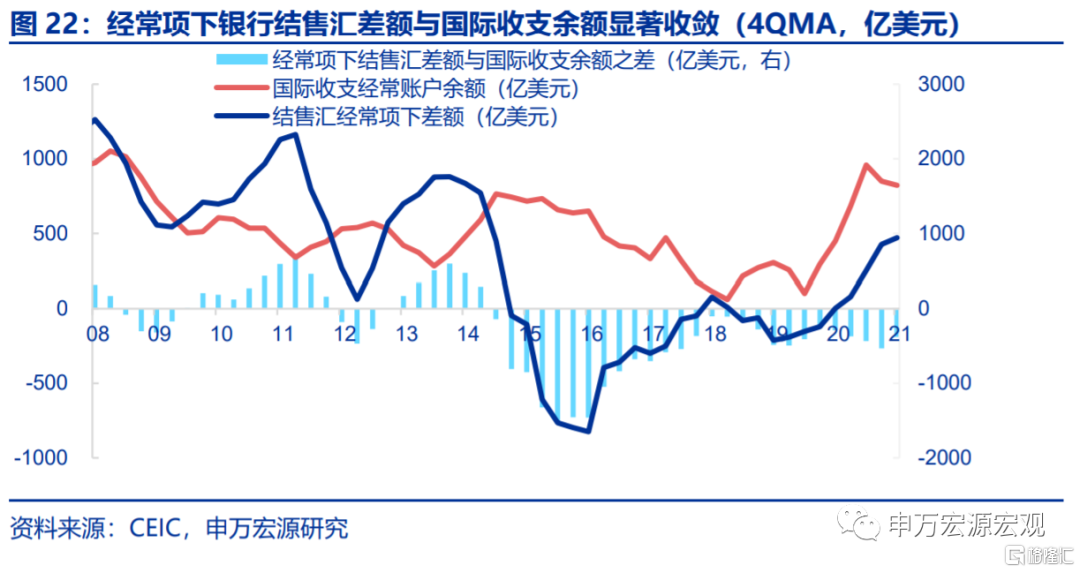 若美加息提前,2022年会重现2016年吗?