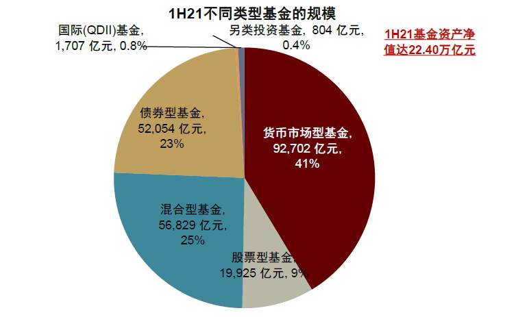 基民两年翻三倍！基金盛世的五大细节