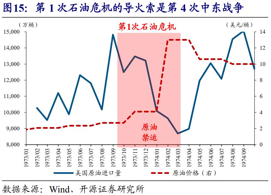 全球能源危机，这次不一样？