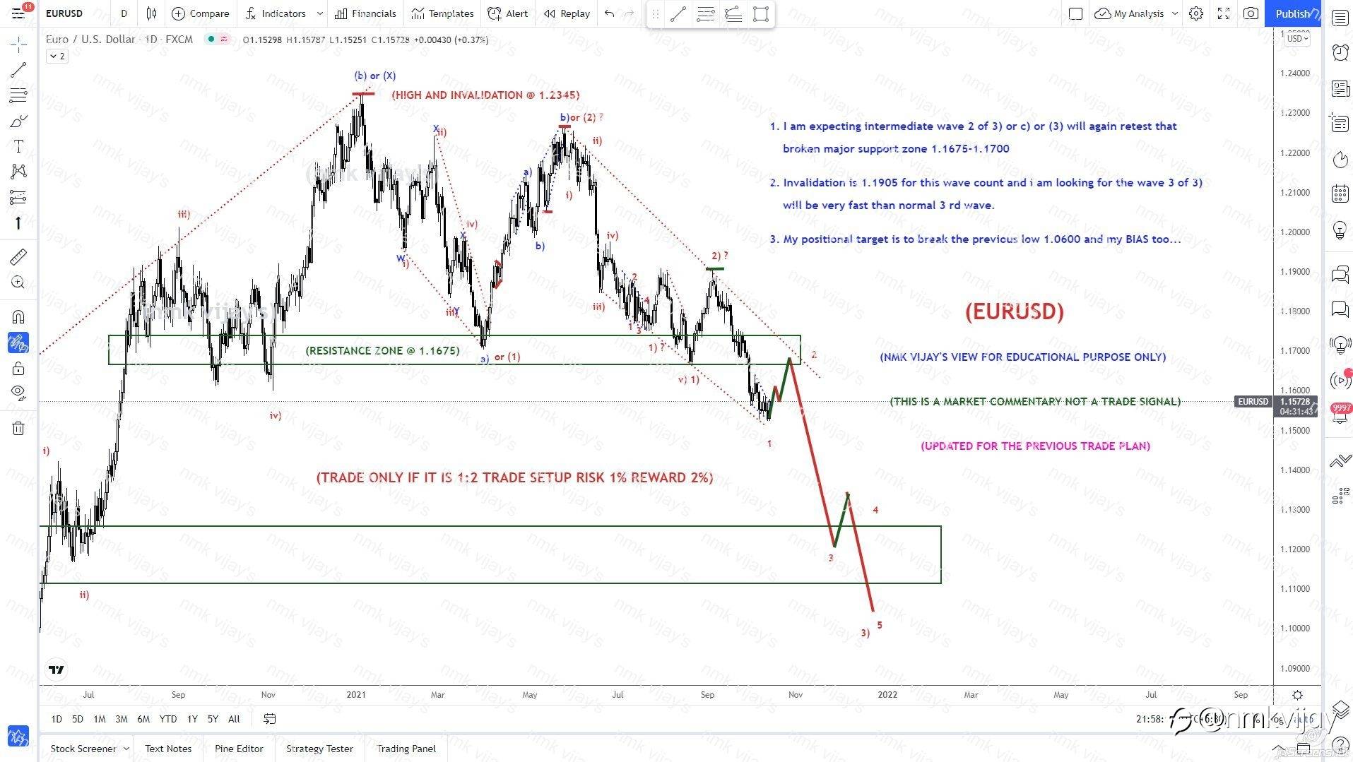 EURUSD-We are in wave 2 of 3) or (3) or C) will end @ 1.1675 ?