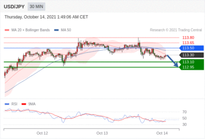 每日分析｜10/14 Trading Central 技术点评