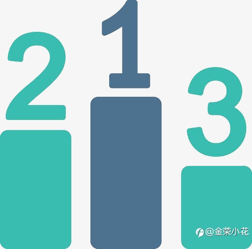 国内十大伦敦金行情分析软件排名榜单都有哪些软件平台,