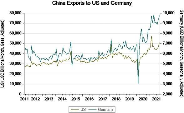 中美贸易最新动态！美国越来越依赖从中国的进口 有三大原因解释这一现象