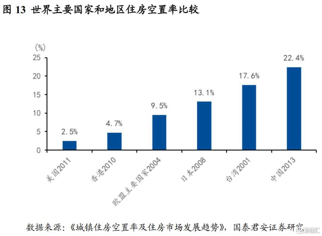 存量房产税的影响会有多大？