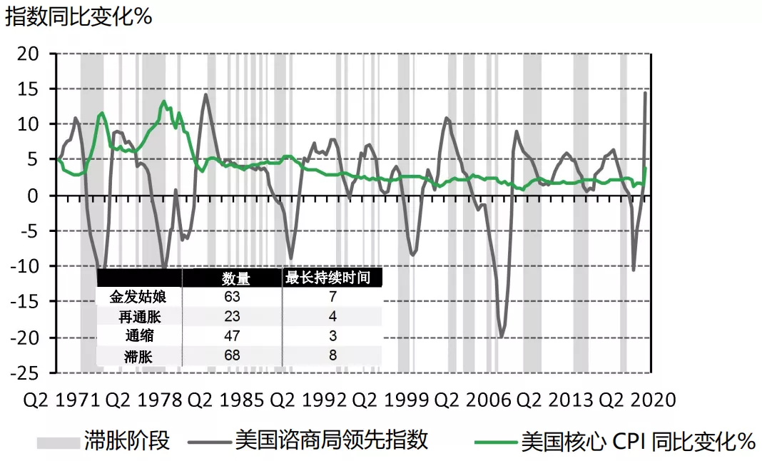 滞胀风险抬头,一种情况下黄金有机会吸引资金