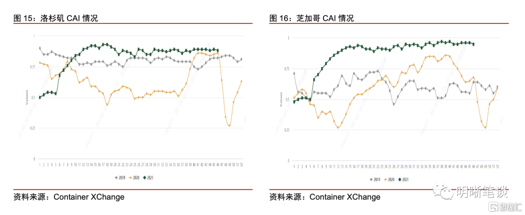 全球供应链何时可以修复？