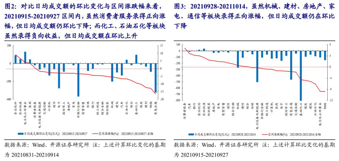 成交萎缩是基本面定价的开始