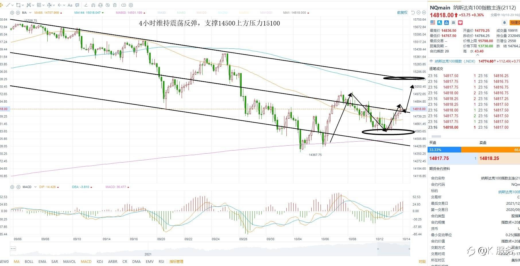 KCM柯尔凯思-1014黄金原油外汇每日行情分析