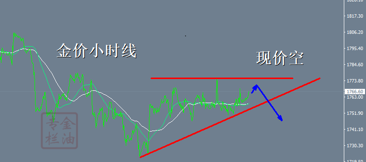 金油专栏 ：10.13黄金1770现价空，双重顶看跌