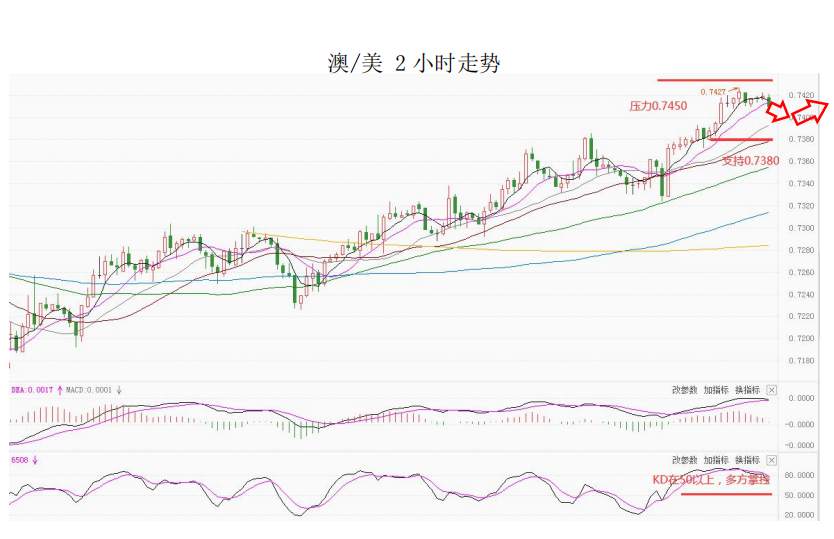 MultiBank大通金融快讯,非美货币反弹或许仍未结束