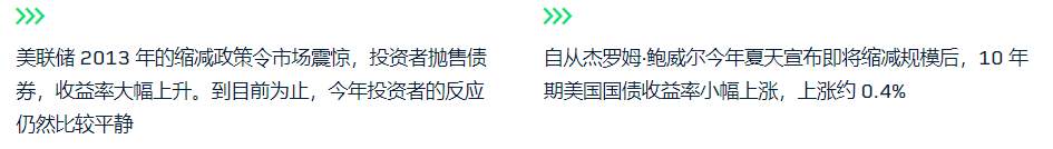 美联储的公告是否为市场再次缩减恐慌做好了准备？