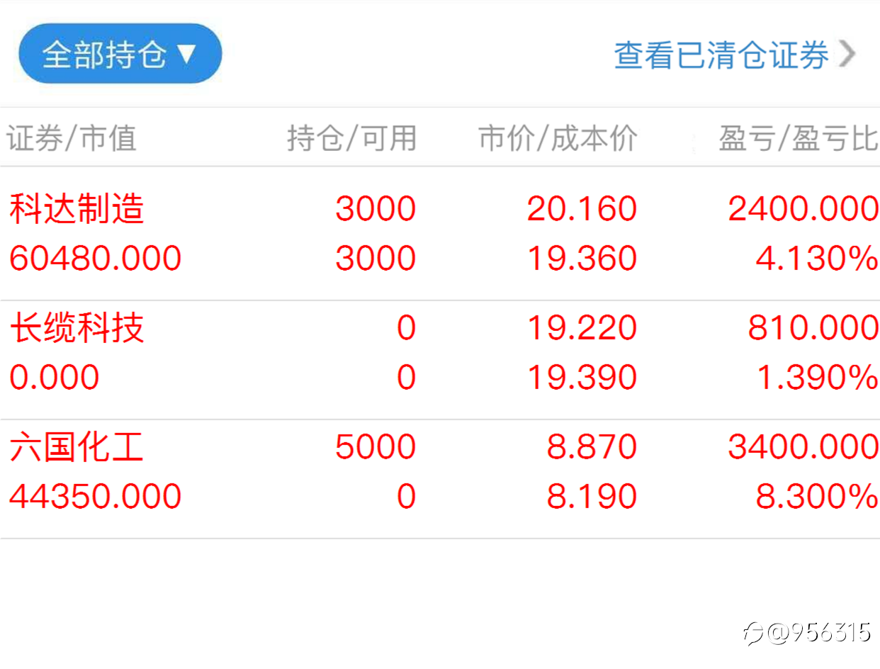 失恋了，只想搞钱[可怜巴巴]