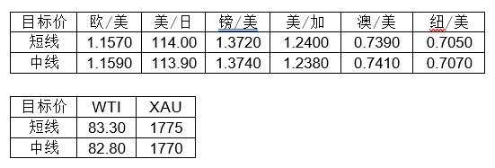 MultiBank大通金融快讯|美元短暂企稳，非美货币可兑现大部分利润
