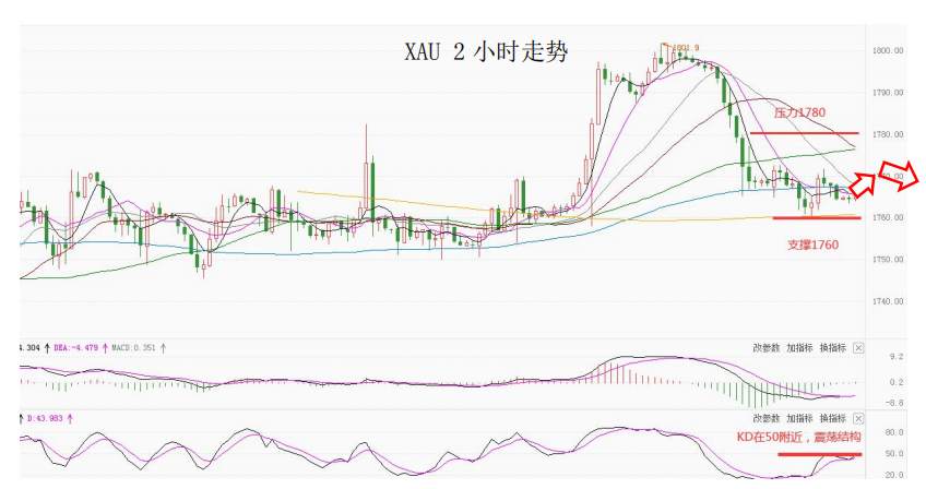 MultiBank大通金融快讯|短线美元或将继续整理