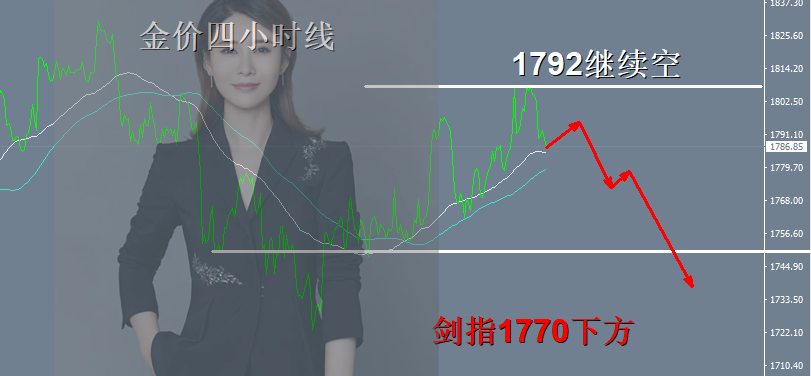 王金金:10.27黄金1792现价空,目前数钱一波
