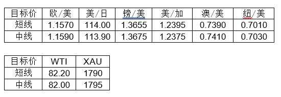 MultiBank大通金融快讯,非美货币反弹或许仍未结束