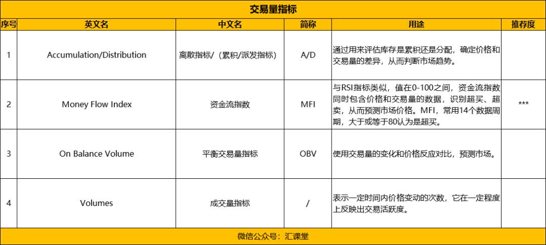 30个MT4外汇技术指标对比分析，最常用的是这几个
