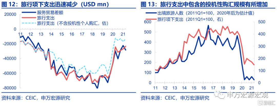 若美加息提前,2022年会重现2016年吗?