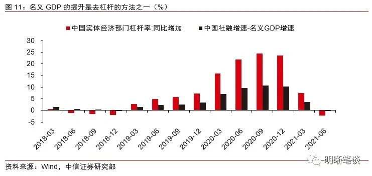 能源危机下的全球通胀将如何演绎？
