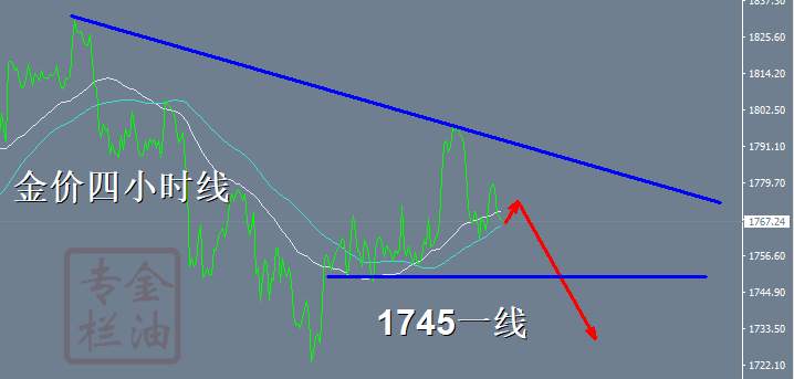 金油专栏 ：10.20隔夜金价跌破1770， 1773直接空