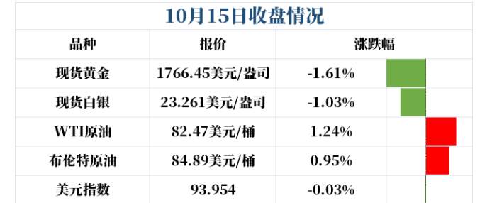 黄金空头逆转乾坤，基础性买盘削弱，阶段仍将继续溃败？
