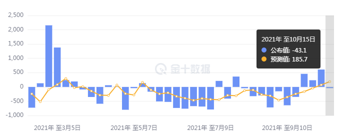 原油还能空吗?