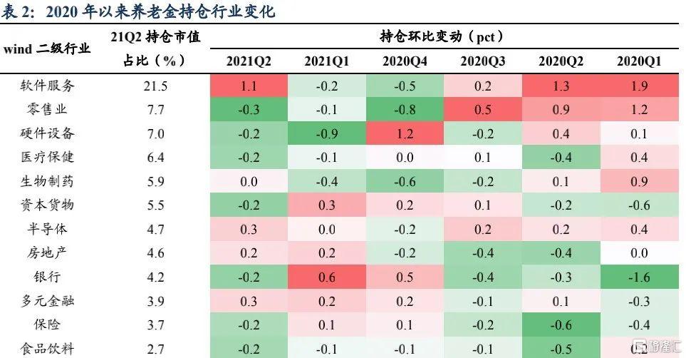 美股机构投资者的底仓是什么?