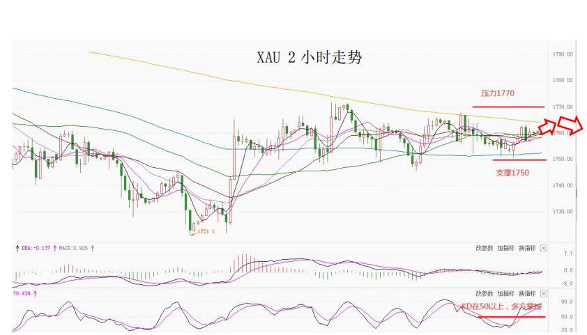 MultiBank大通金融快讯|短线非美货币或有技术性反弹