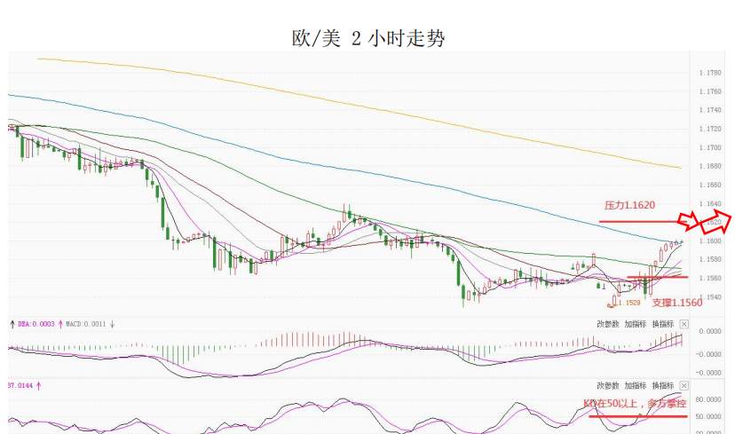 MultiBank大通金融快讯|非美货币或将继续反弹，但空间或许相对有限