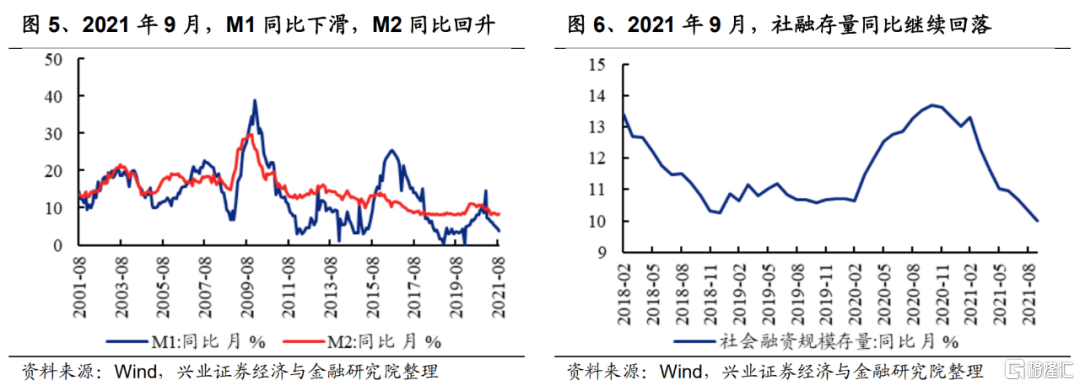 9月FOMC会议后,美债利率如何变化?