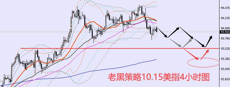 老黑策略：10.15外汇分析策略