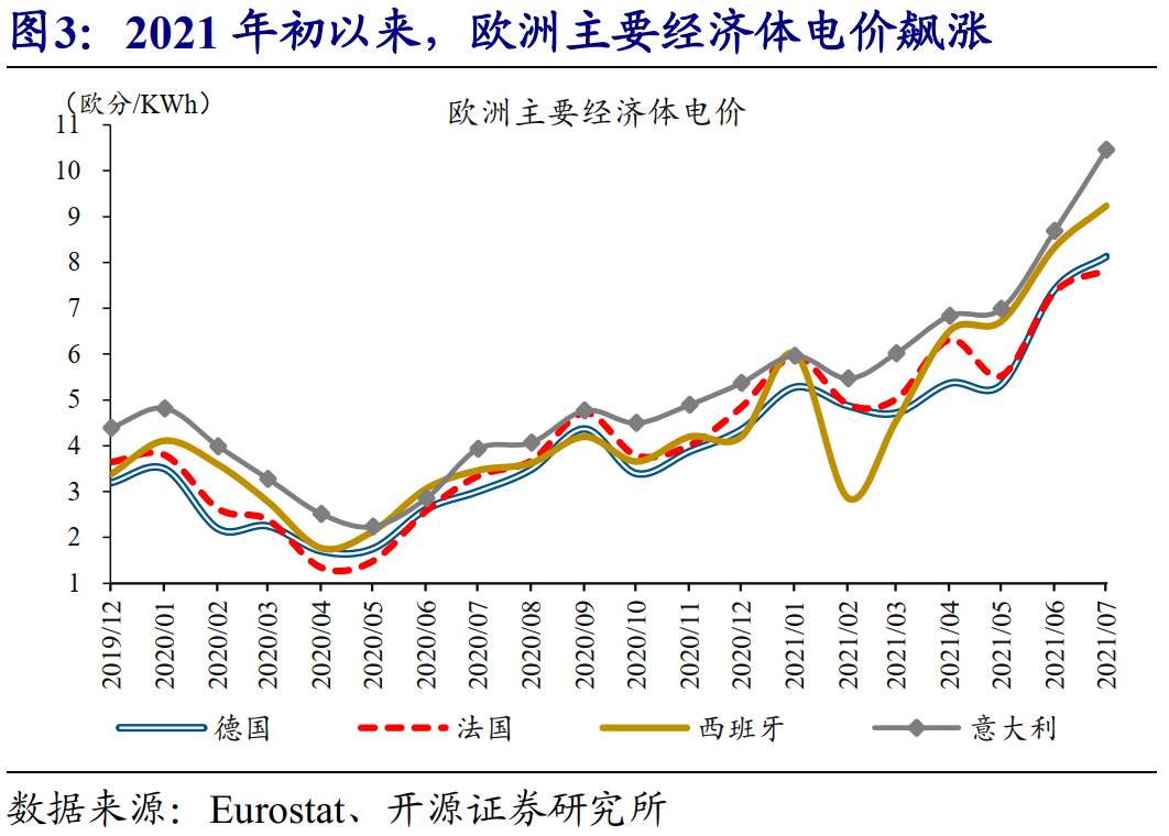 全球能源危机，这次不一样？