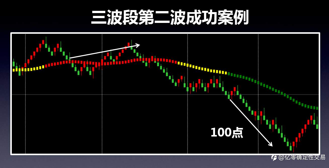 学会“见风使舵”的人,都在汇海中实现了财富自由
