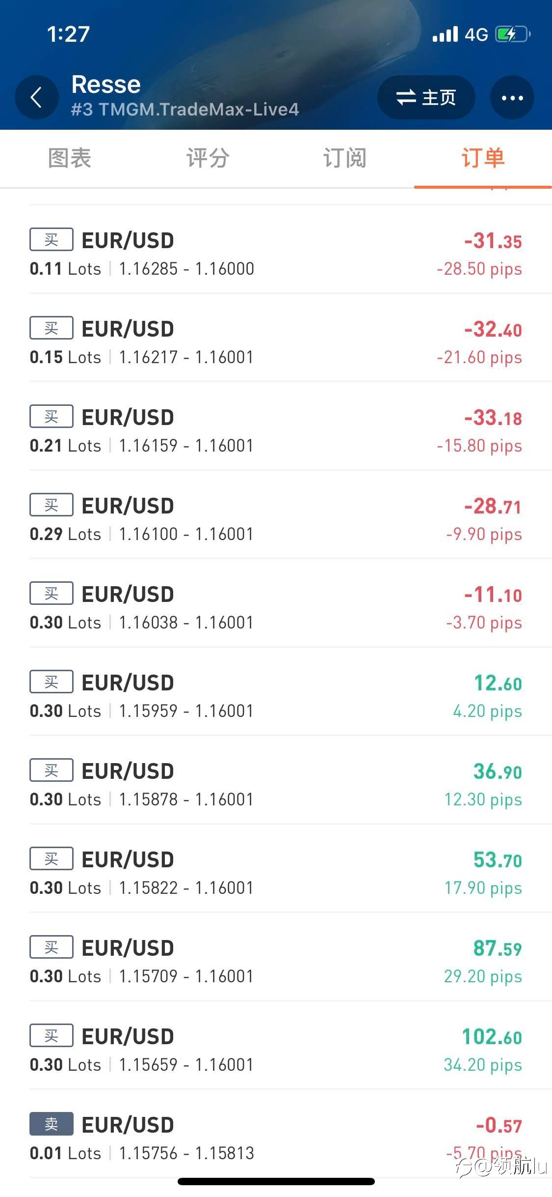 关于Resse上周欧美重仓交易搏保本出局的一些看法！！！