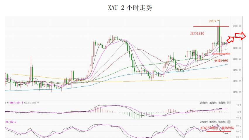 MultiBank大通金融快讯|短线非美货币下调空间有限