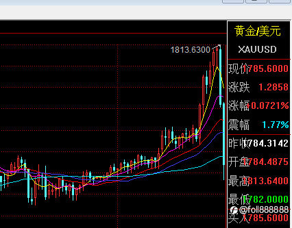 我去，这饭有点贵呀