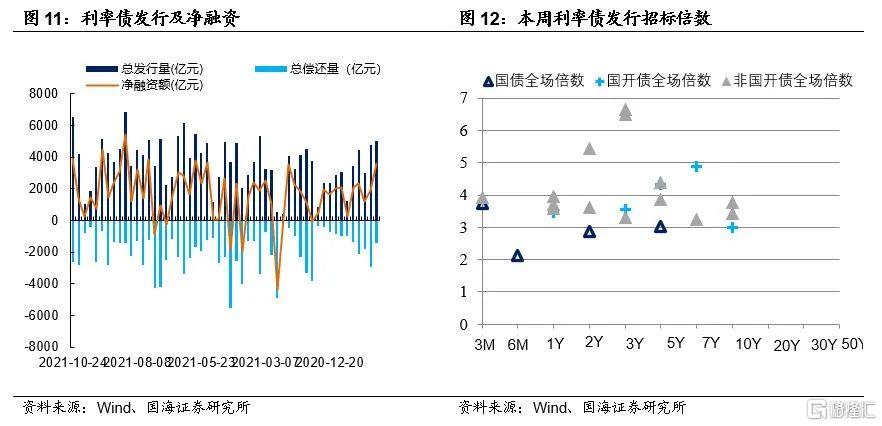 降准预期落空背后,关注一个关键指标