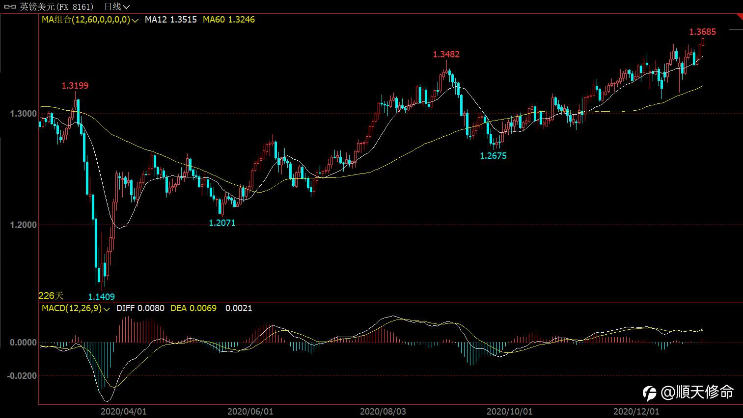 你学会数数了吗？（你真的看懂行情了吗？）