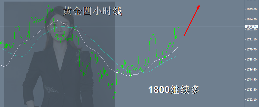 王金金:10.25黄金1796现价多,先收割一波
