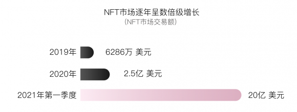 元宇宙黑马,ELVES NFT交易平台正式上线