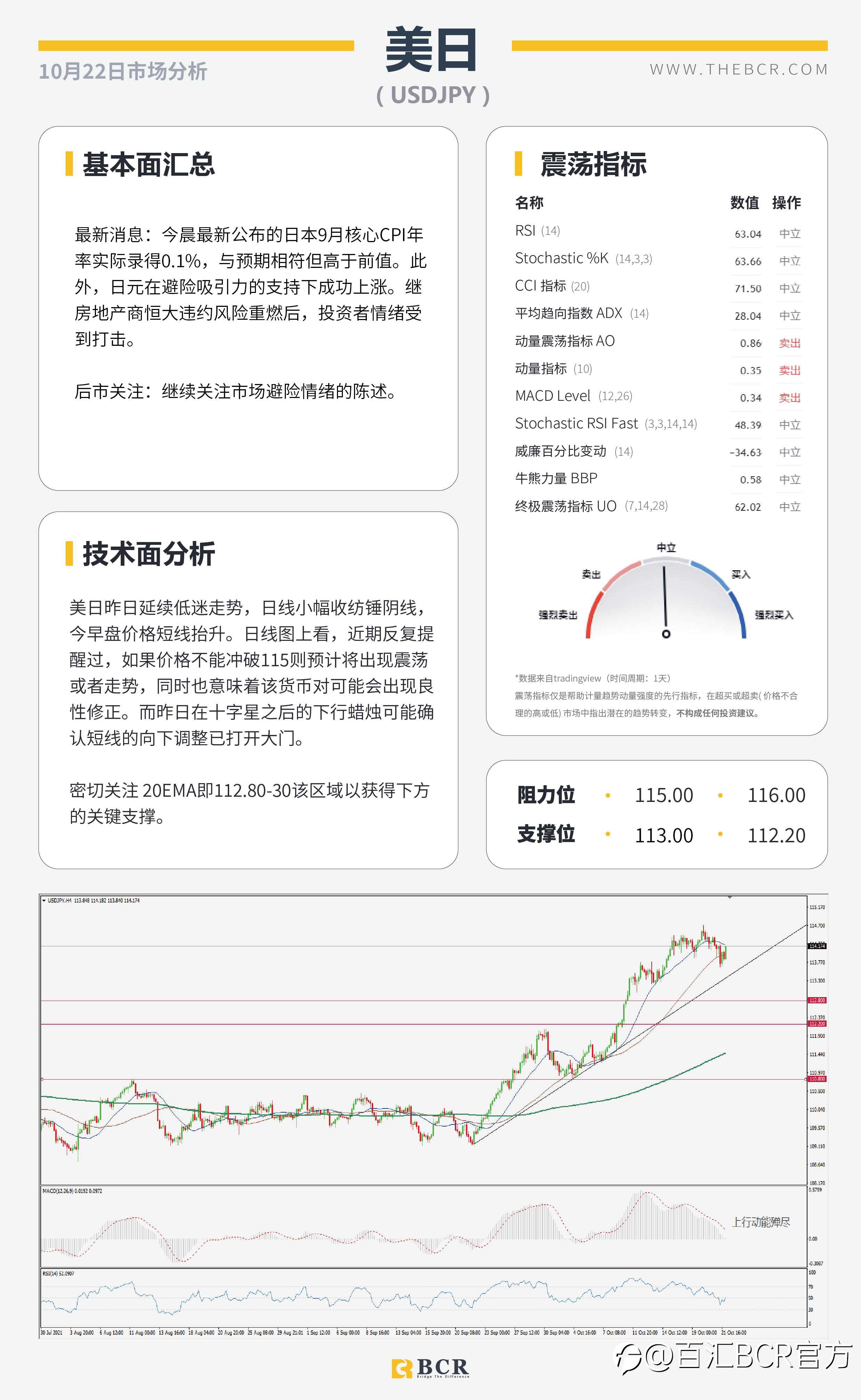 【BCR今日市场分析2021.10.22】非美涨势迎来喘息 恒大重燃悲观基调