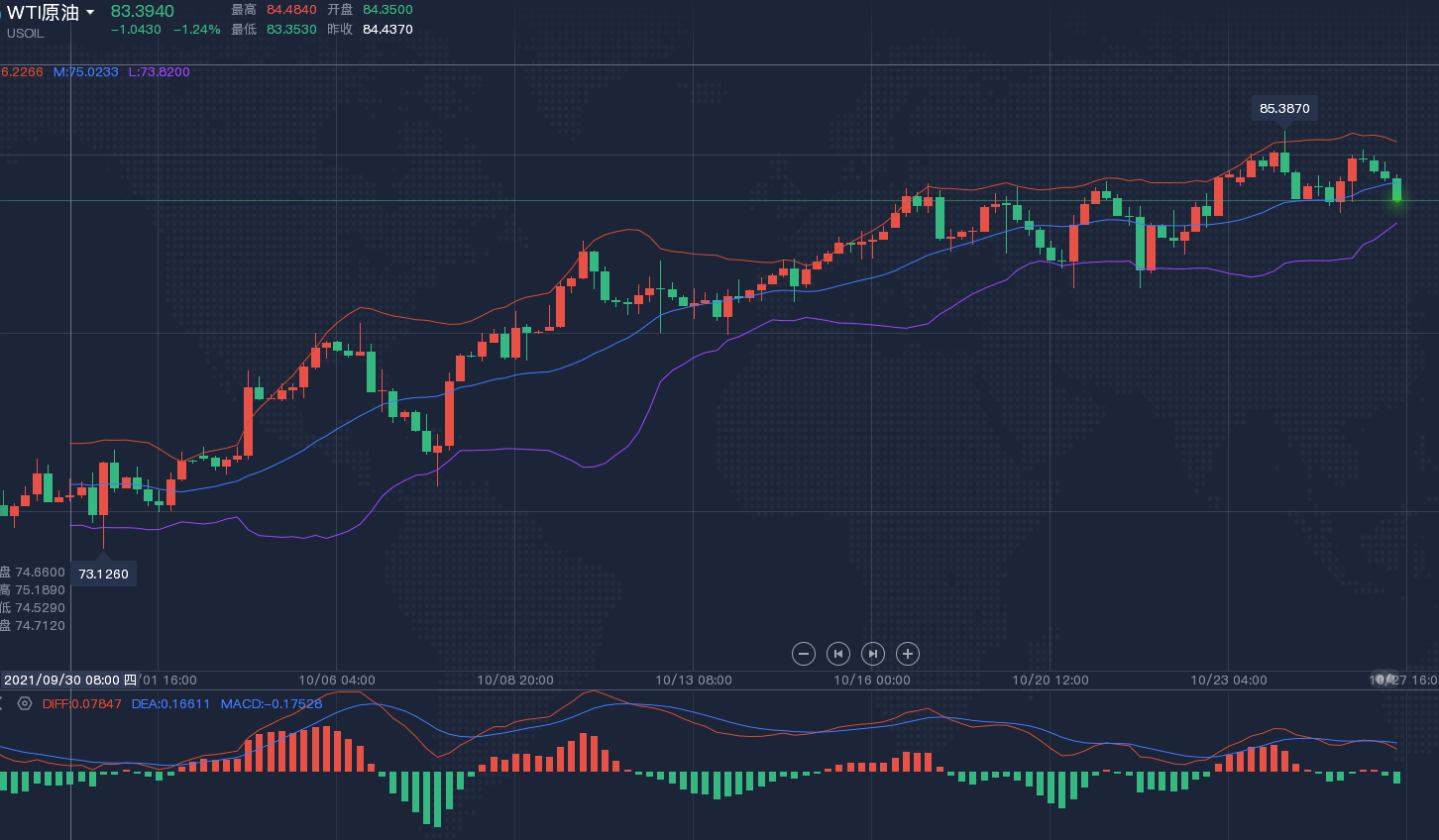 方锦鑫：10.27黄金原油晚间行情趋势分析及最新操作策略附解套