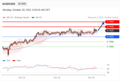每日分析｜10/18 Trading Central 技术点评
