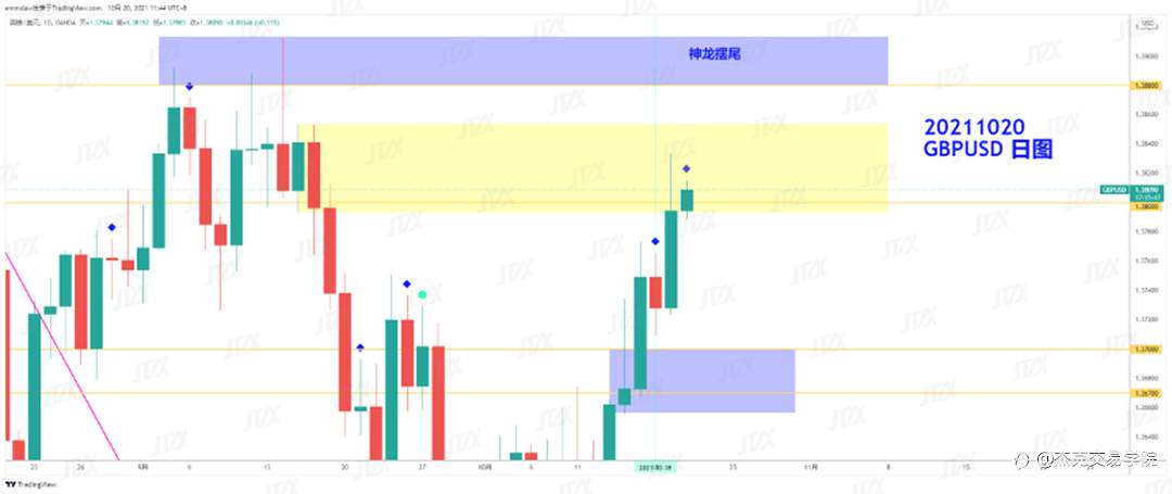 [10月20日策略]黄金/原油/英镑/欧元/美日/澳元/标普
