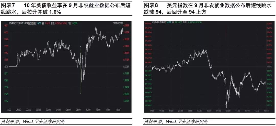 美联储如何面对“弱非农”？