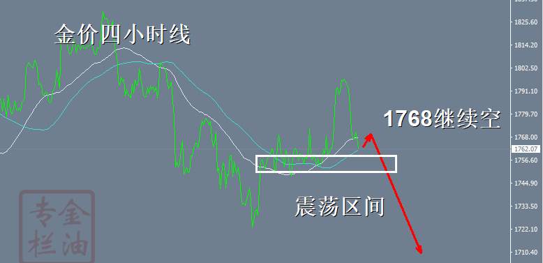 金油专栏 ：10.18黄金1770现价空，来个开门红