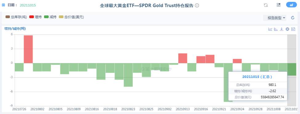 帅不过三天，黄金又到了关键点位